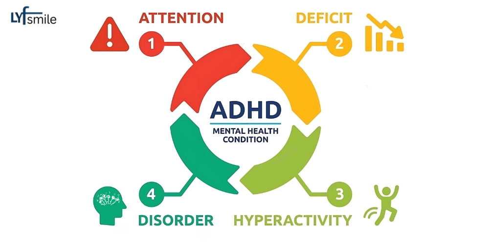 type of ADHD