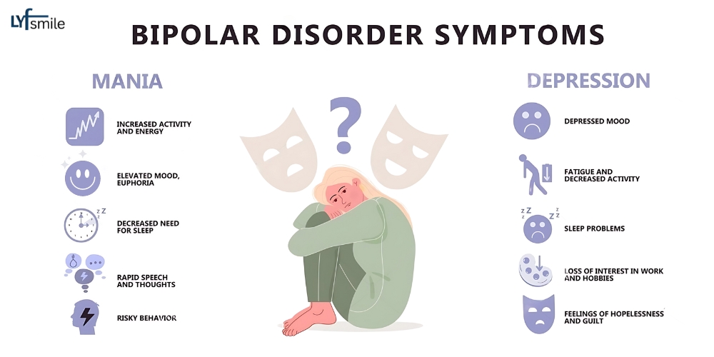 symptoms of bipolar disorder